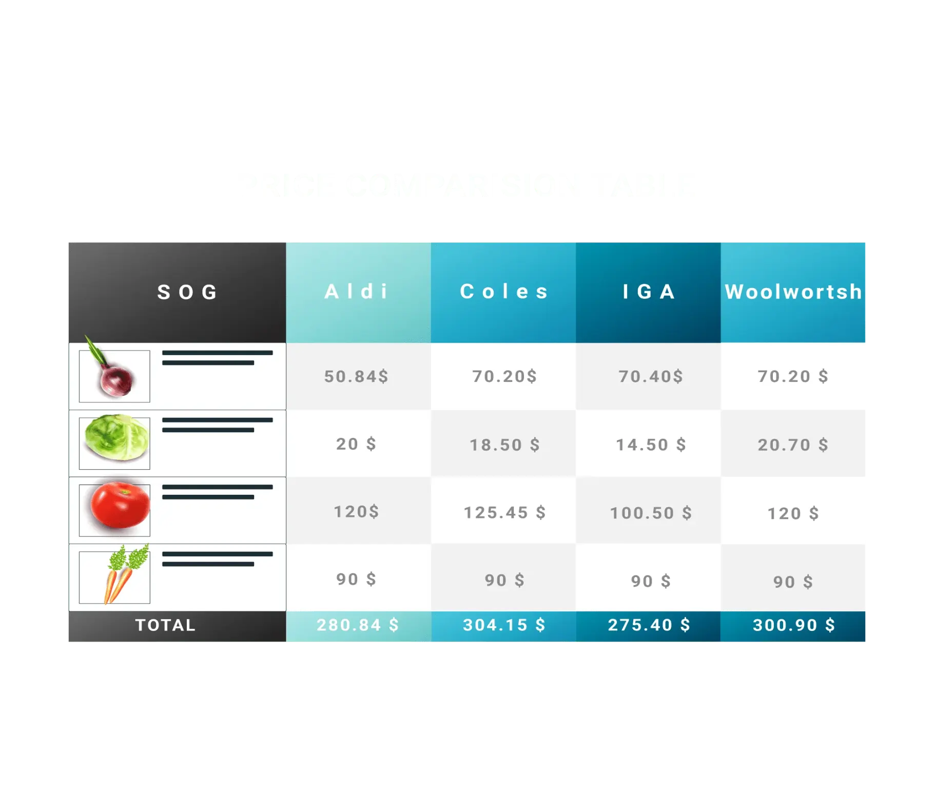 See price comparison